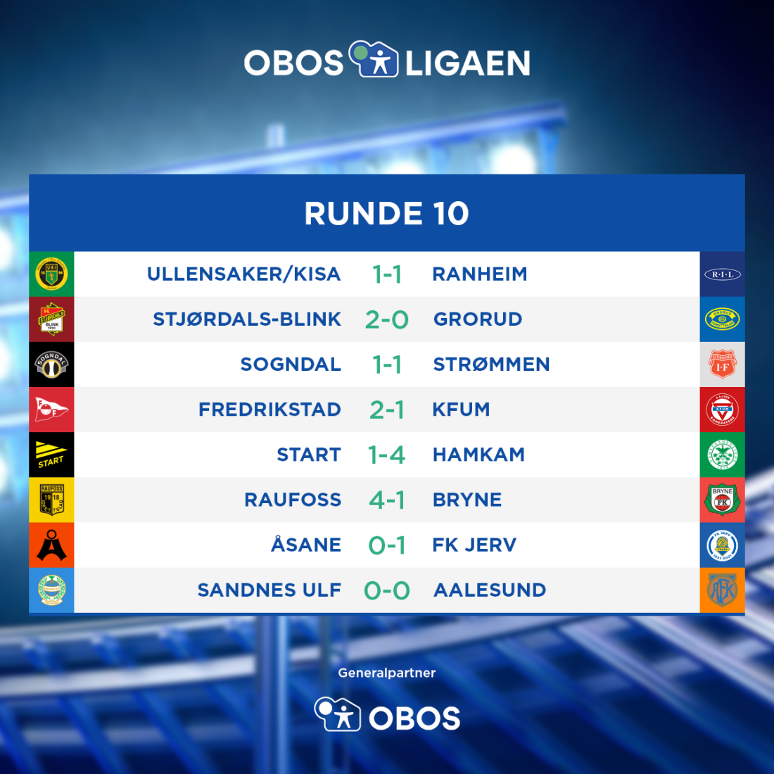 OBOS-ligaen - 2021 - Resultater - Runde 10.png