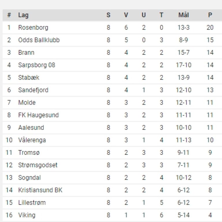 Skjermbilde 2017-05-15 18.10.24