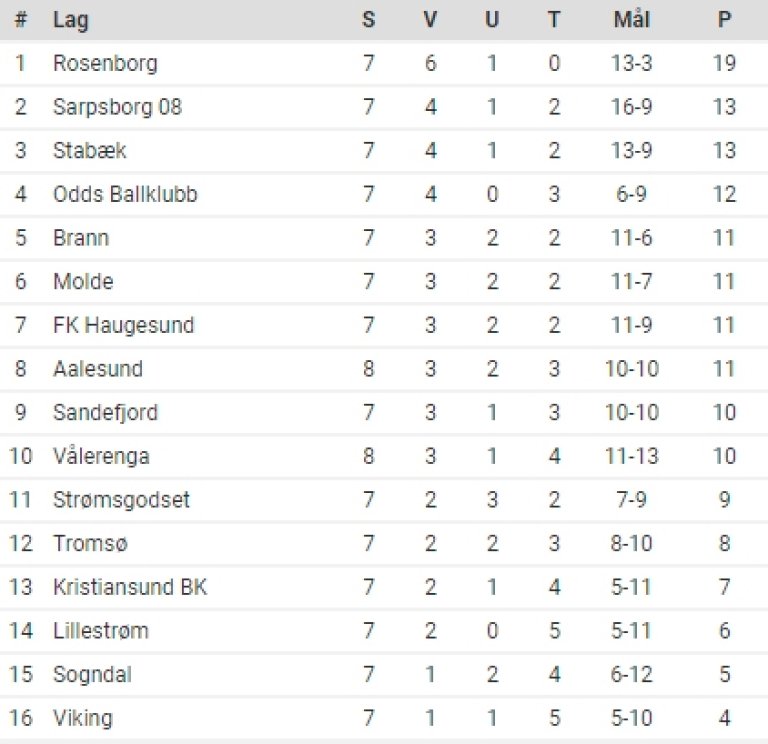 Skjermbilde 2017-05-12 20.55.34 1