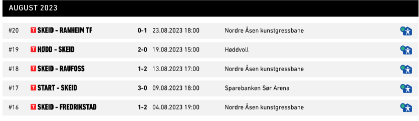 resultat Skeid.png