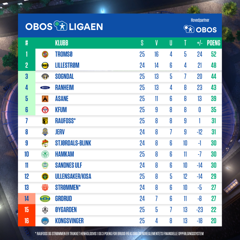 Slik er tabellen før runde 26